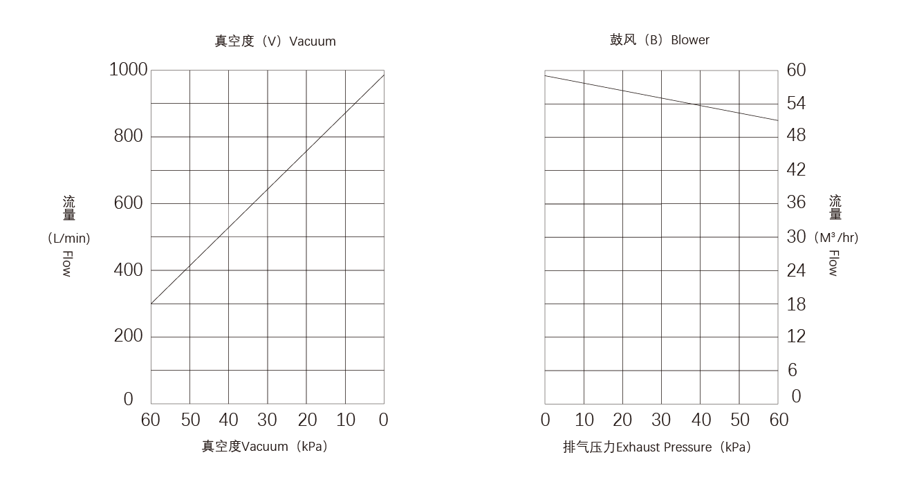 PNK CRP-S60碳片真空泵.png PNK CRP-S60碳片真空泵.png