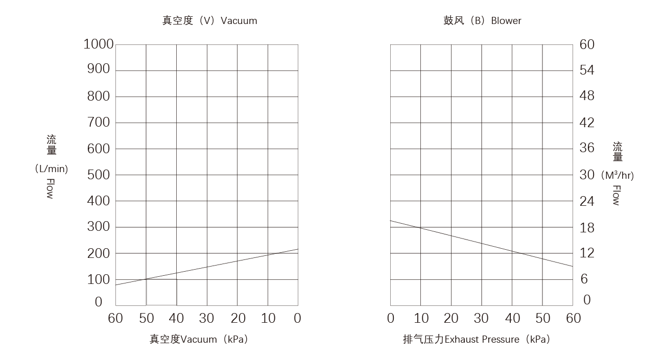 PNK CRP-C30碳片真空泵.png PNK CRP-C30碳片真空泵.png