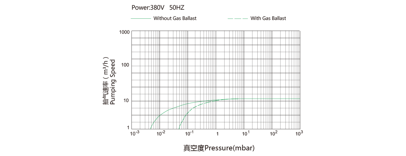 PNK DP 016C双级旋片真空泵 PNK DP 016C双级旋片真空泵