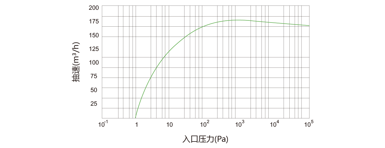 PNK DSP 0960螺杆真空泵 PNK DSP 0960螺杆真空泵