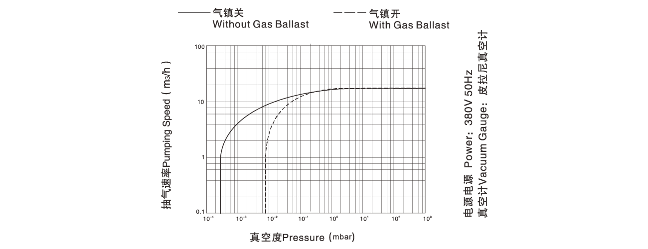PNK DP 018D双级旋片真空泵 PNK DP 018D双级旋片真空泵