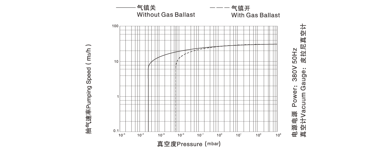 PNK DP 036D双级旋片真空泵 PNK DP 036D双级旋片真空泵
