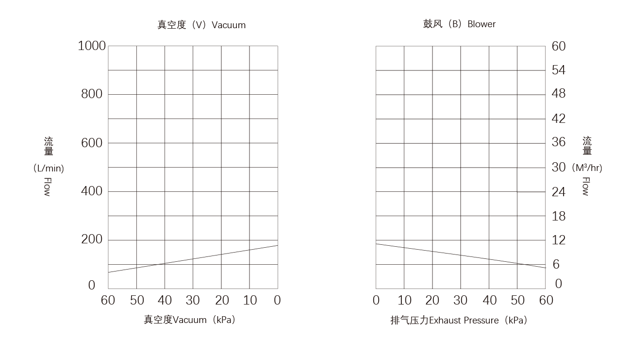 PNK CRP-S15碳片真空泵.png PNK CRP-S15碳片真空泵.png